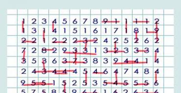 வோரோஜின்யா நூறு (100) - எண்களின் முடிவுகள் மற்றும் அர்த்தங்கள்